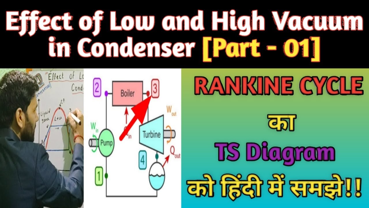 Rankine Cycle || Rankine Cycle TS Diagram || Effect of Low and High Vacuum in Condenser || Part -01