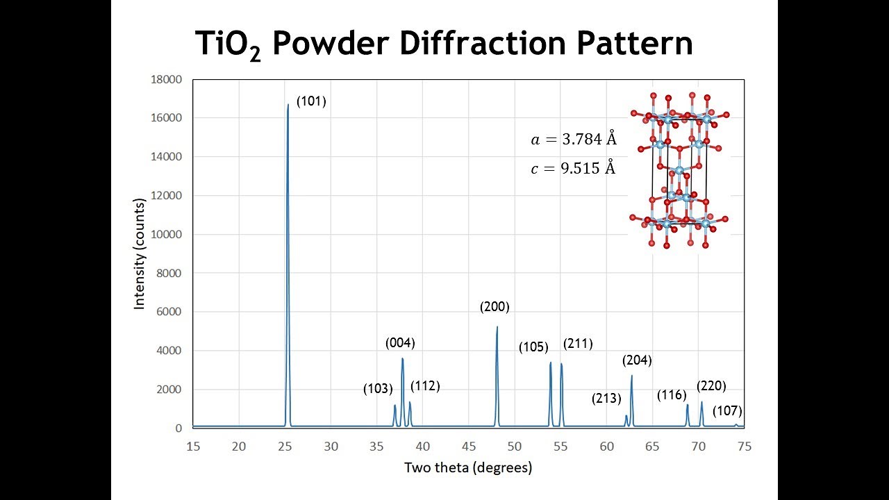 Diffraction Lecture 20: Reflection Conditions