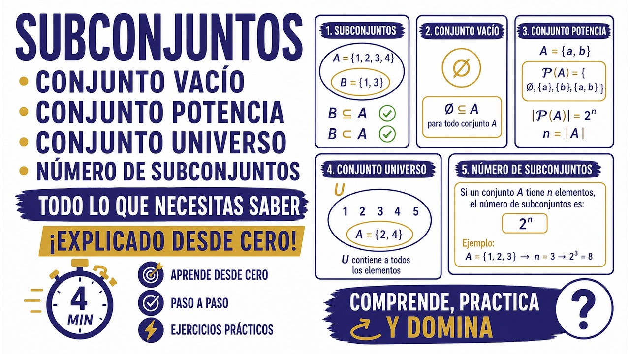 Subconjuntos | conjunto vacío, conjunto potencia, conjunto universo, número de subconjuntos.