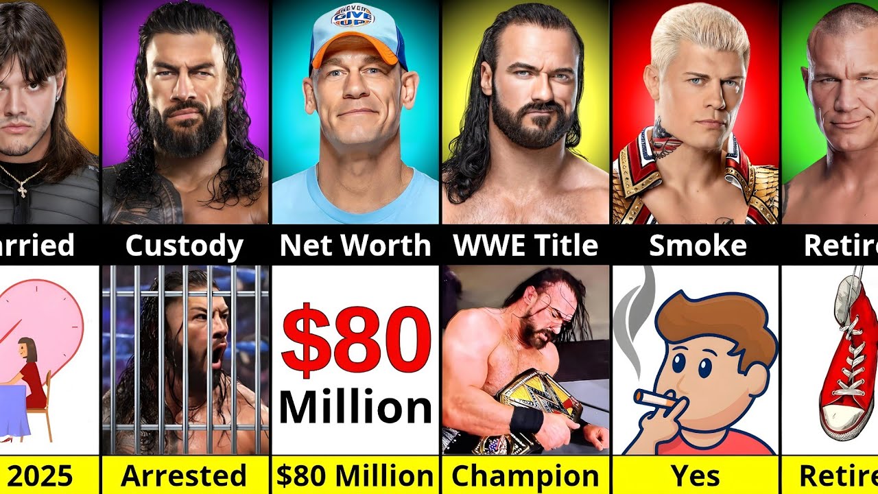 Сравнение рестлеров WWE: Роман Рейнс против Джона Сины против Доминика против Коди Роудса против ...
