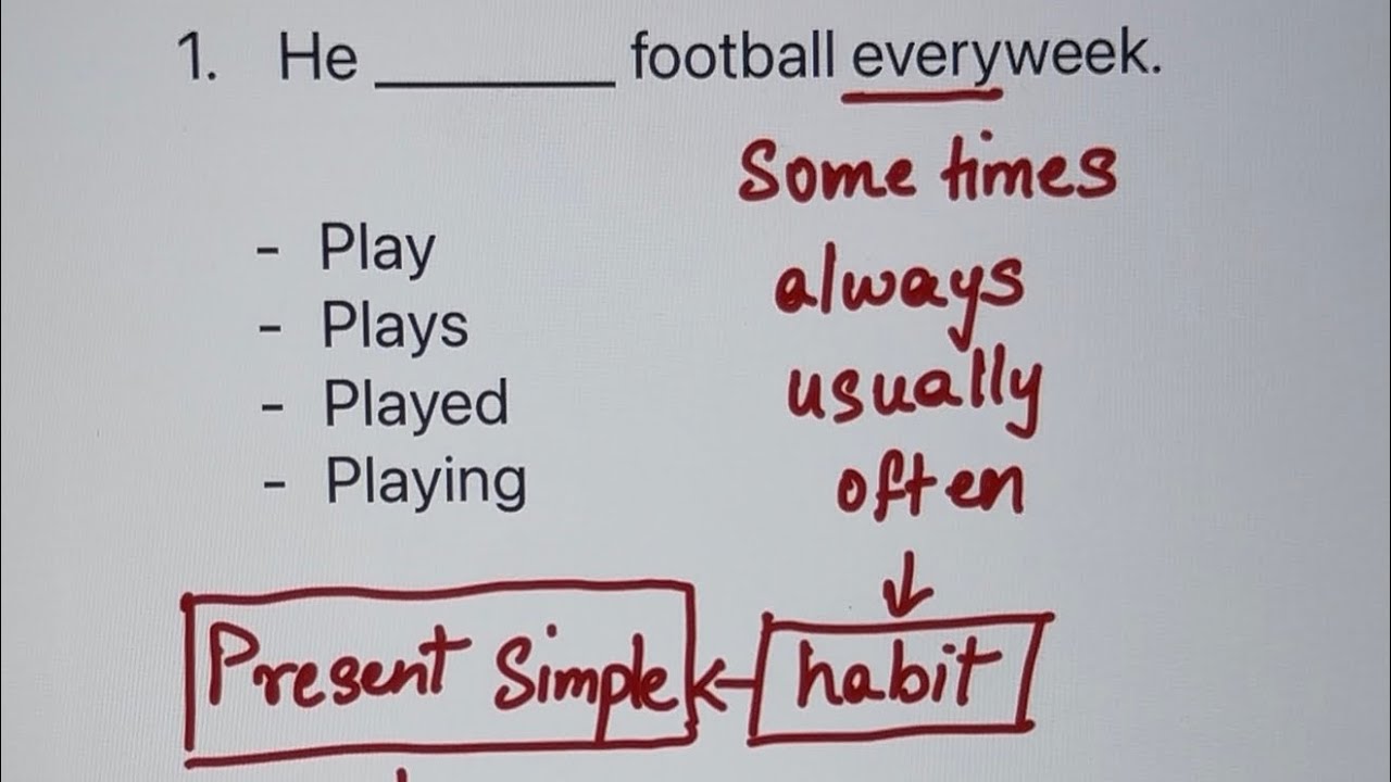 Learn English Tenses in 5 minutes - with examples. #englishgrammar #english 