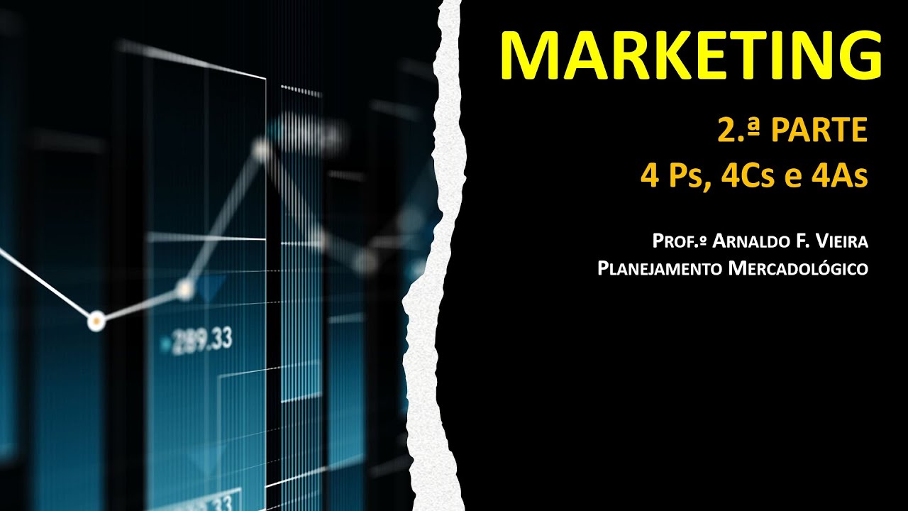 Planejamento Mercadológico - Marketing 2.ª Parte -  4Ps, 4Cs e 4As