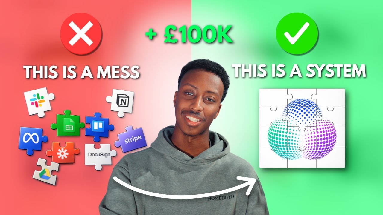 How to Build a Business Operating System (So Your Business Runs Without You)
