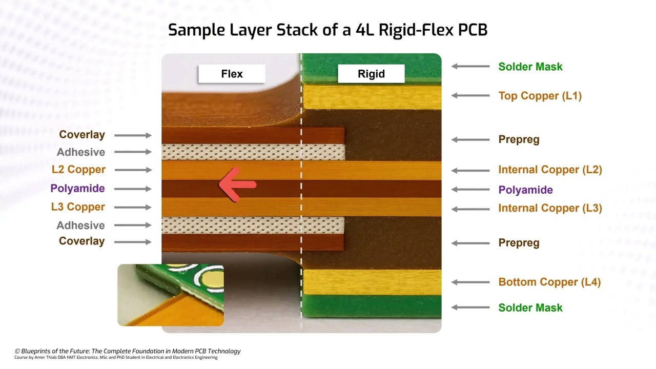 Inside a 4-Layer Rigid-Flex PCB: Layer-by-Layer Explanation (Online Course)