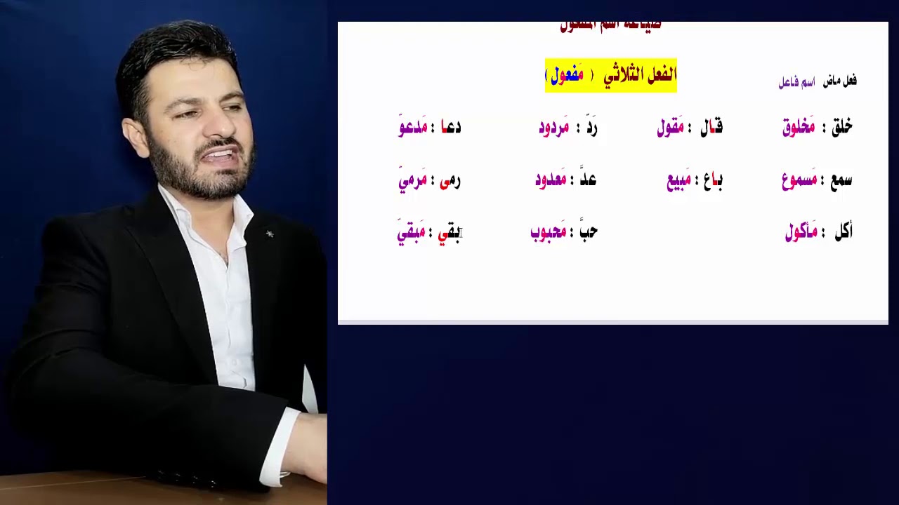 بولى12-اسم المفعول -م.سيروان عبدالرحمن-2020