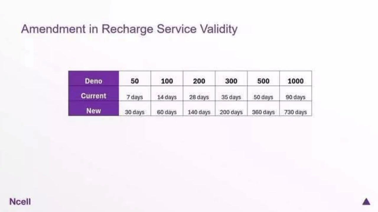 Ncell validity change