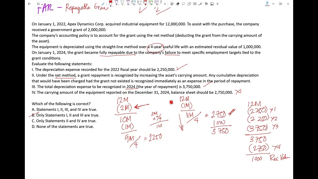 FAR - Repayable Grant