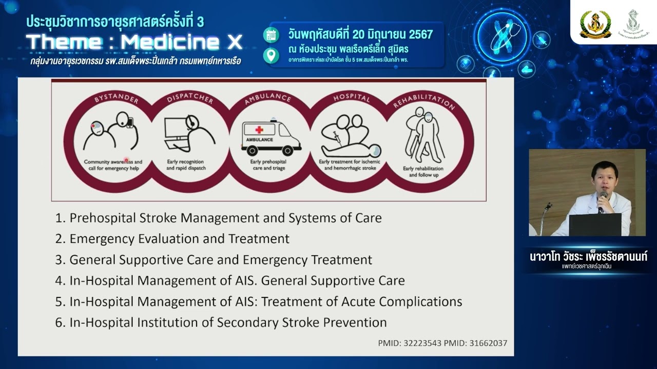 Optimized stroke care part 1 : Overview of stroke fast track