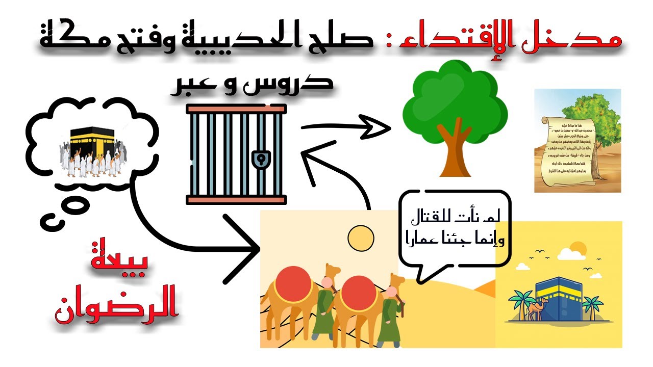 ملخص درس صلح الحديبية وفتح مكة حسب الإطار المرجعي
