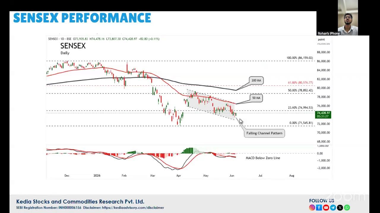 SENSEX EXPIRY OUTLOOK AS ON 04-06-2026