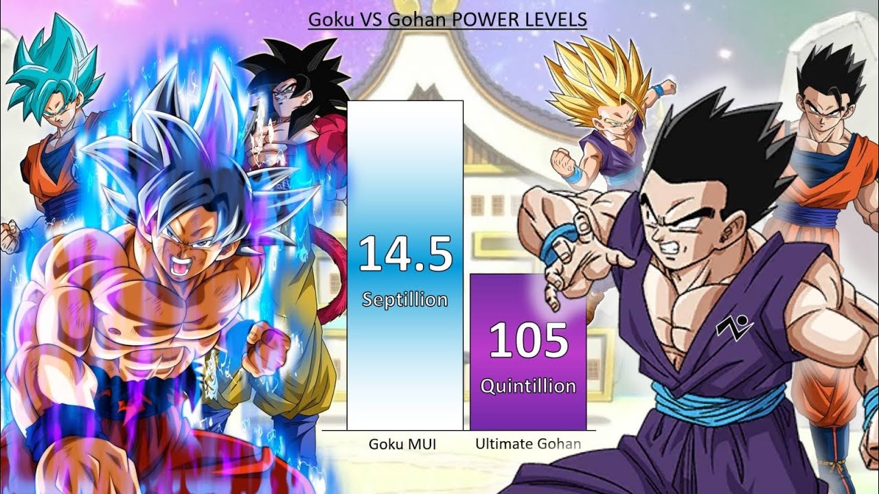 Goku VS Gohan POWER LEVELS All Forms & Transformations - DB / DBZ / DBGT / DBS