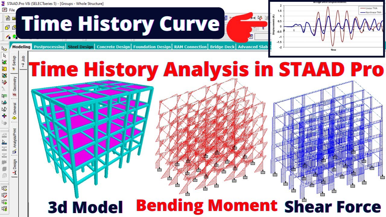 Time history analysis in staad Pro | Seismic analysis in staad | electro data | civil engineering |