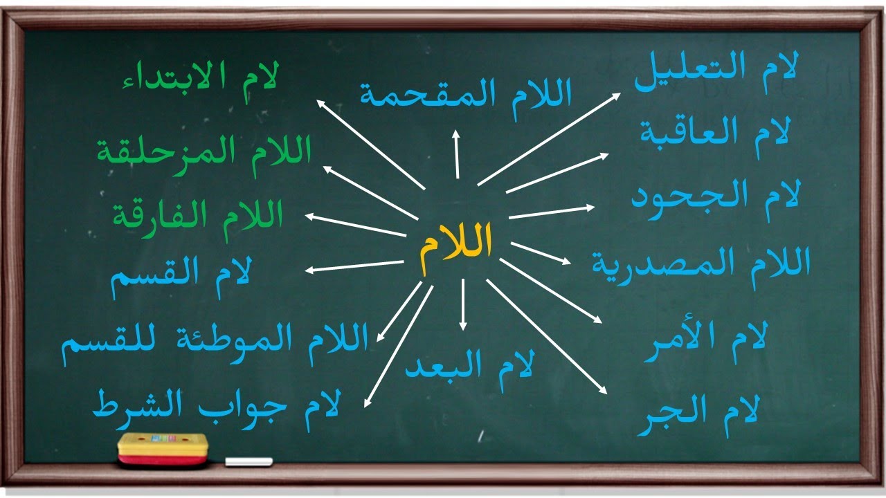 لام الابتداء واللام المزحلقة واللام الفارقة | موسوعة الأدوات والحروف |19|