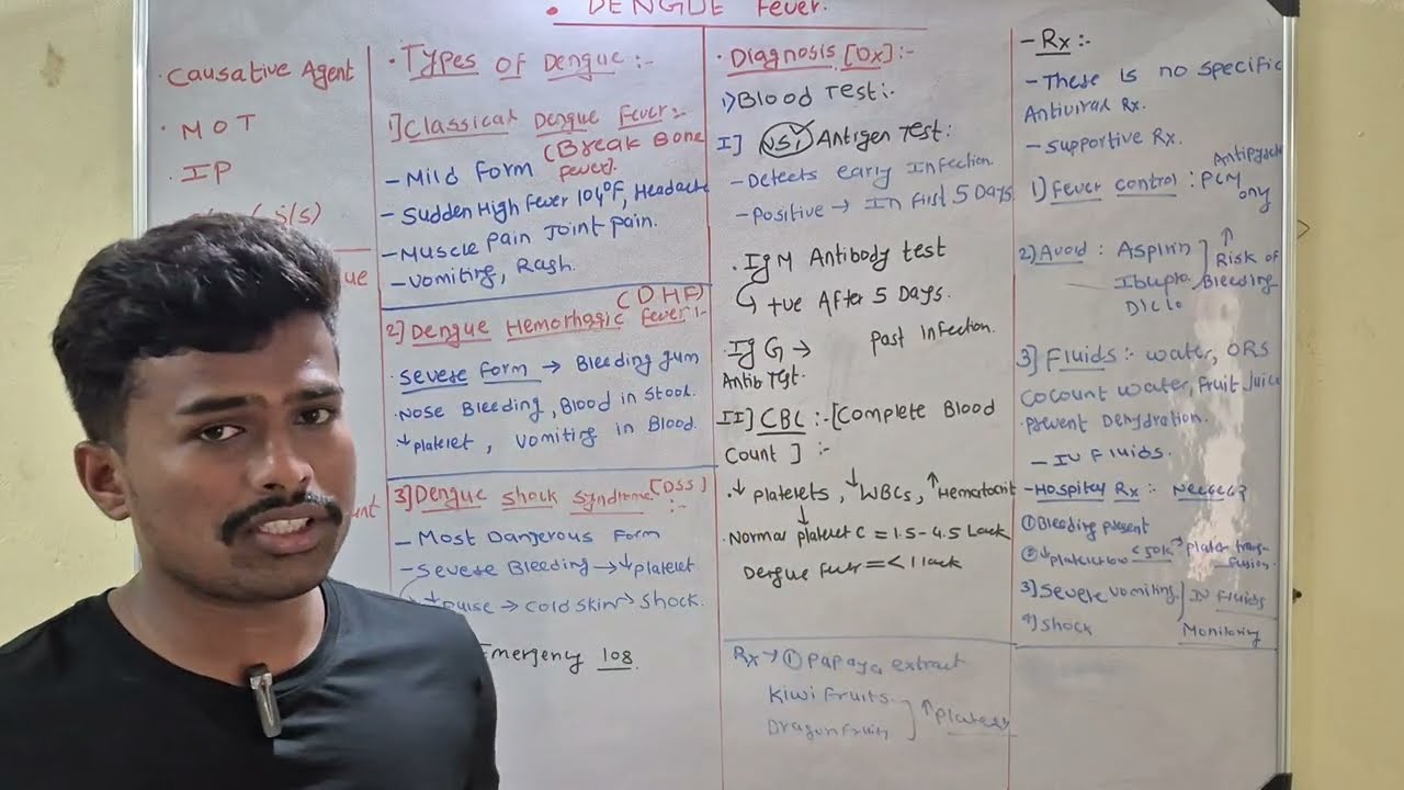 Dengue Fever Part ll ..Deatail Explanation in Hindi..Types Diagnosis Treatment Prevention 