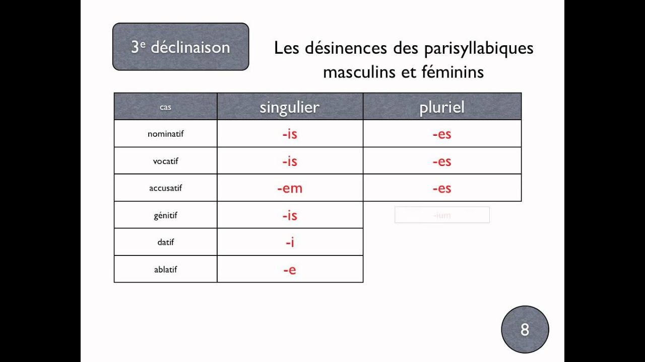 3e déclinaison