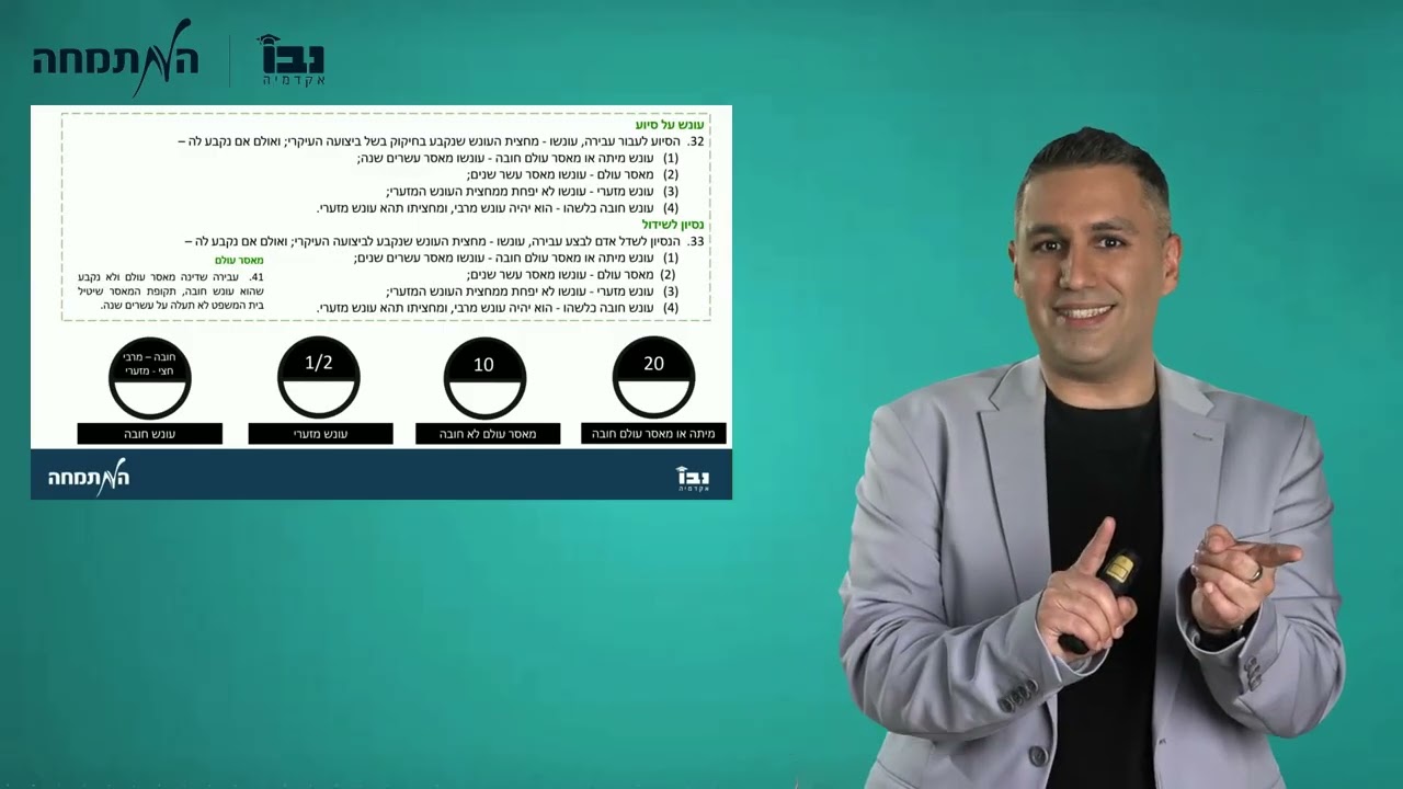 ענישה בעבירות נגזרות