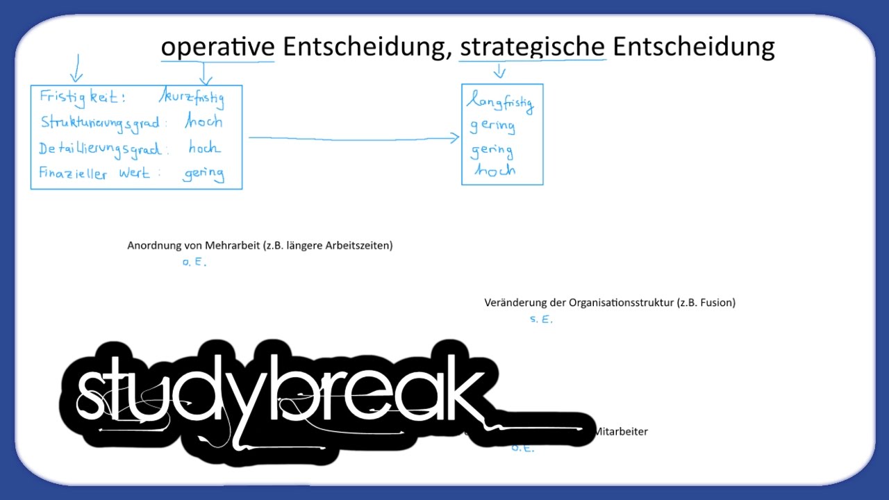 Operative Entscheidung, Strategische Entscheidung | Unternehmensführung