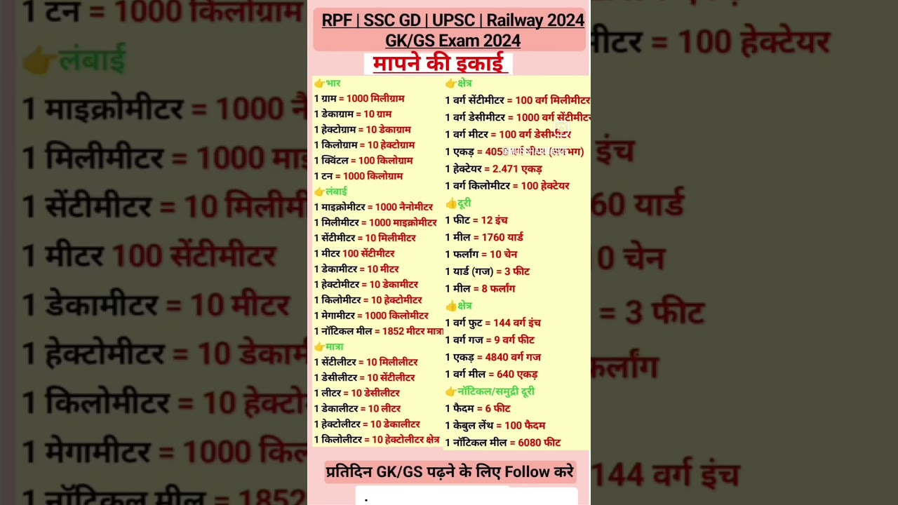 मापने की इकाई 