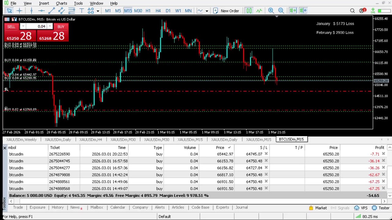 Live BTCUSD - Bitcoin Trading - My Strategy - 01/03/2026 #gold, #xauusd, #btc, #forex