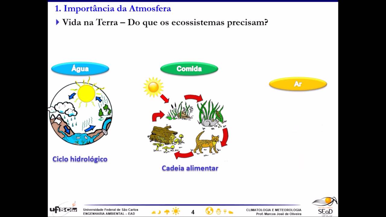 AULA 01 - Introdução - Climatologia e Meteorologia