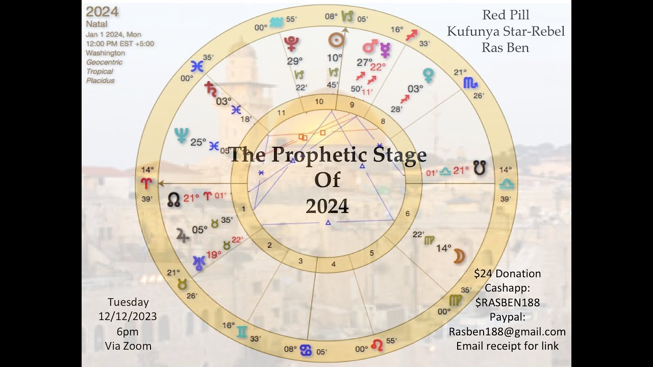 The Prophetic Stage of 2024