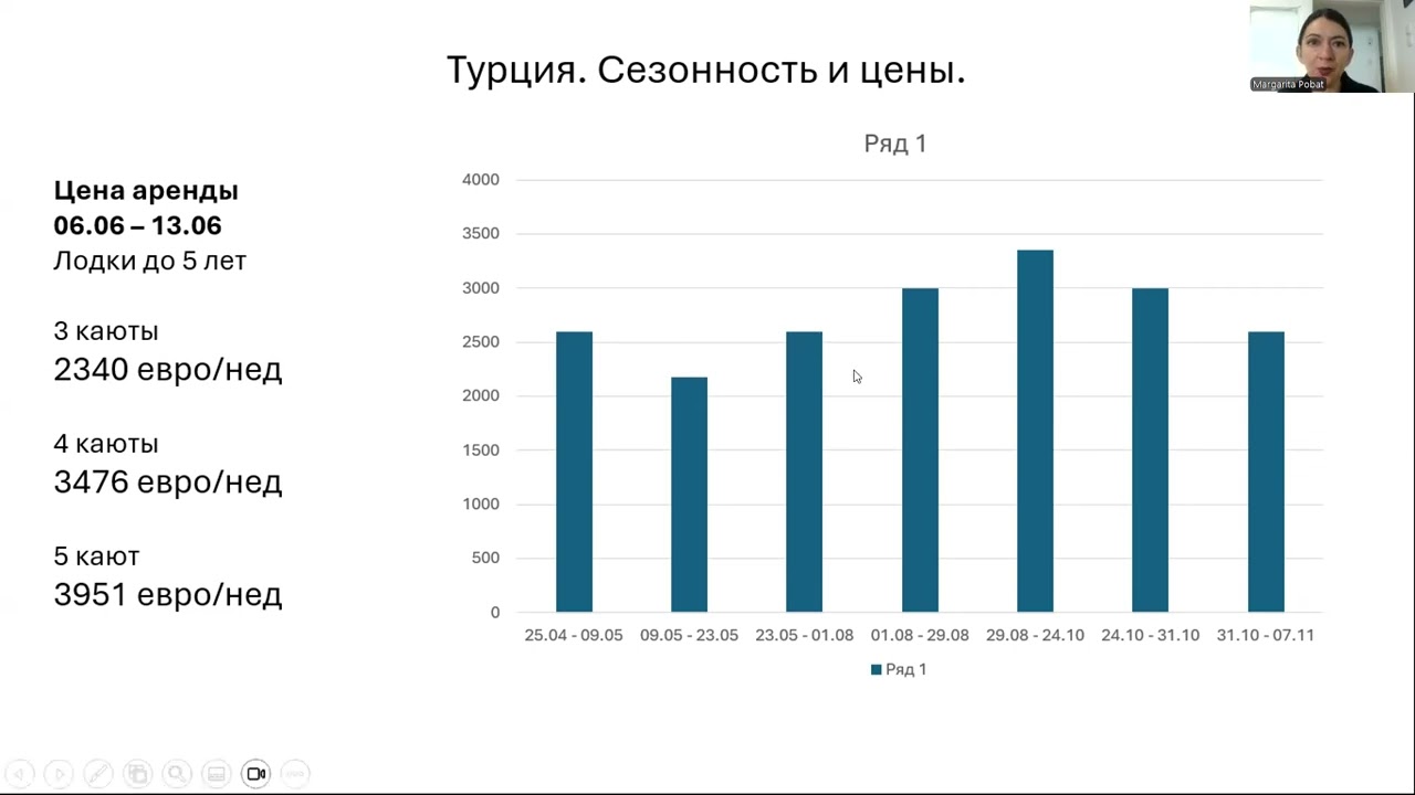 Куда и когда поехать в этом году на яхтинг летом