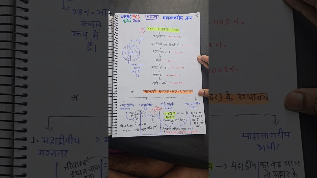 UPSC NCERT Geography Notes आसान तरीके से ऐसे बनाओ #UPSC #Geography #ncert