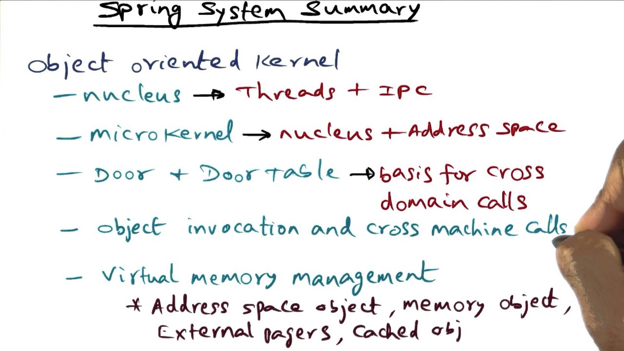 Spring System Summary - Georgia Tech - Advanced Operating Systems
