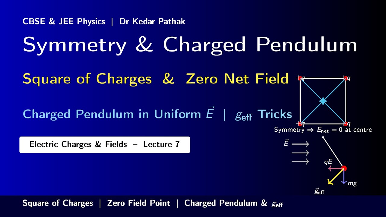 Electric Field of Symmetric Charge Systems + Charged Pendulum in Electric Field (JEE/CBSE)