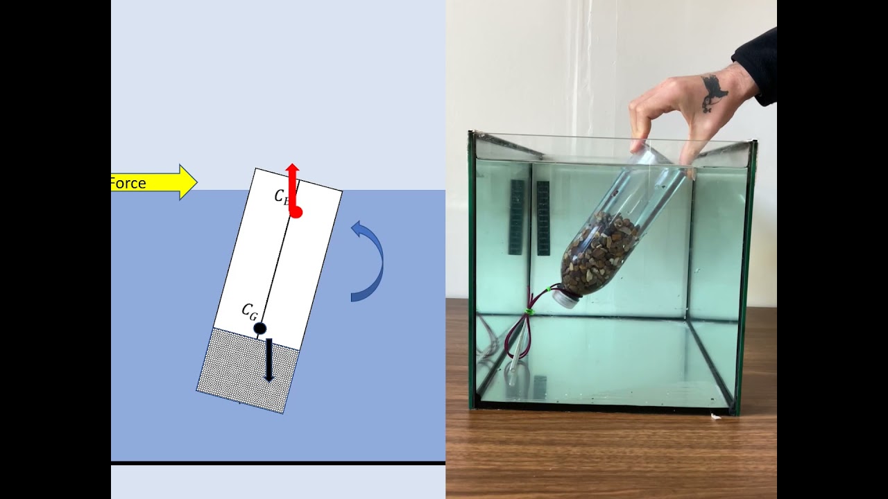 Stability of floating wind turbines