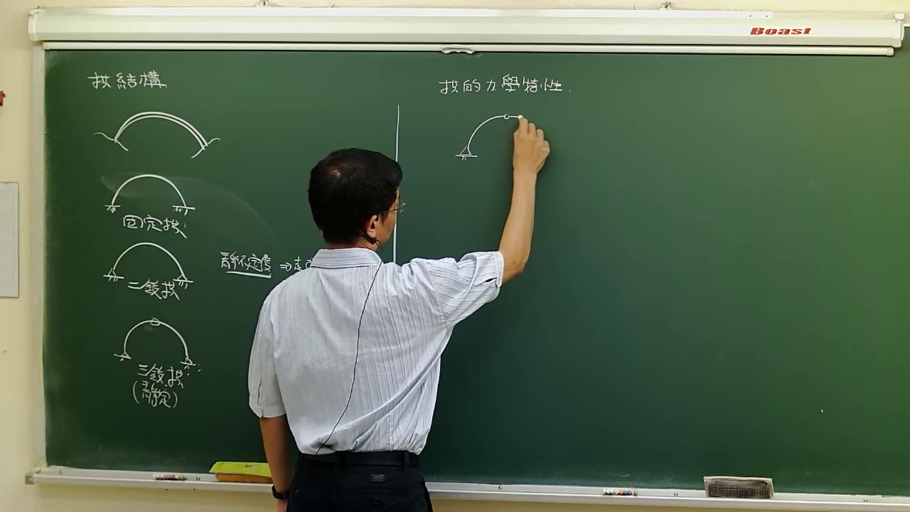 【結構學-拱結構的力學行為】九華李奇謀老師-土木、建築結構學