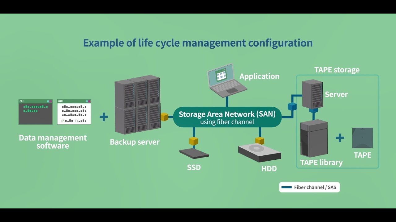 Storage Cost Optimization Using Efficient Data Tape Storage (full video)/FUJIFILM