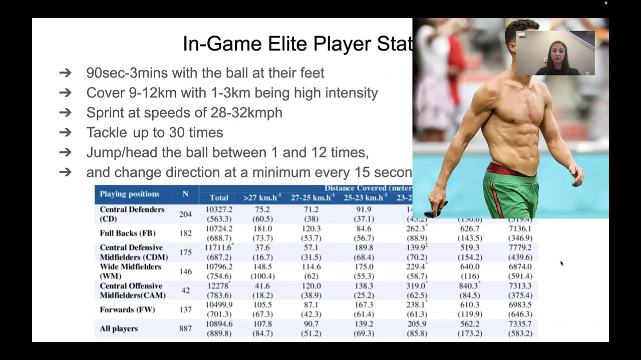 Soccer Analysis for ATG for coaches