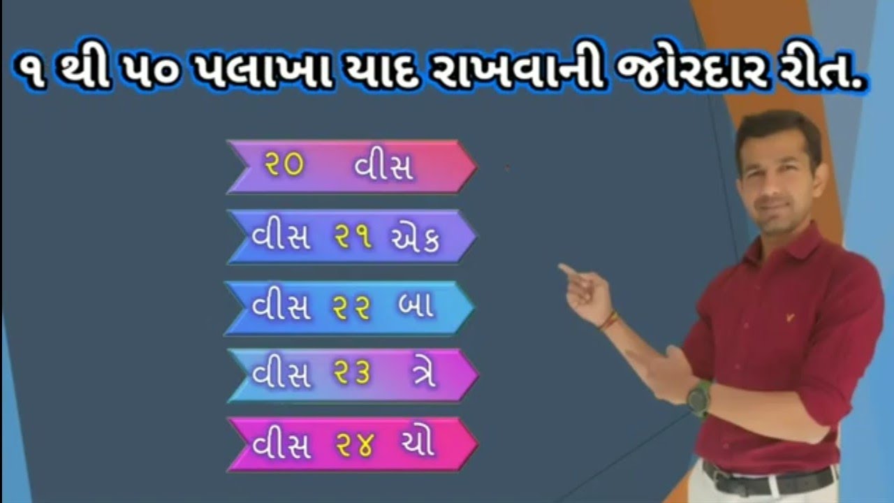 એકડાના પલાખા શીખવાની સરળ રીત.