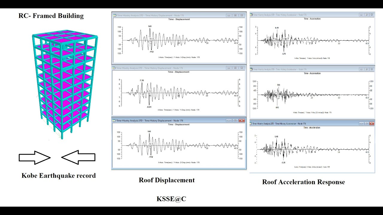 STAAD Pro Connect Edition Tutorial;  Time-History Analysis on a multi-story RC-Framed Building