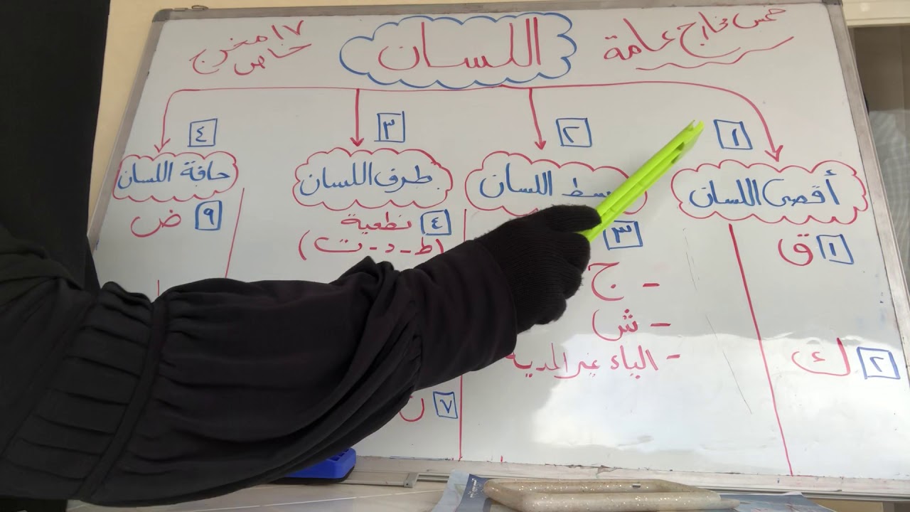 مخرج اللسان (الجزء الأول)
