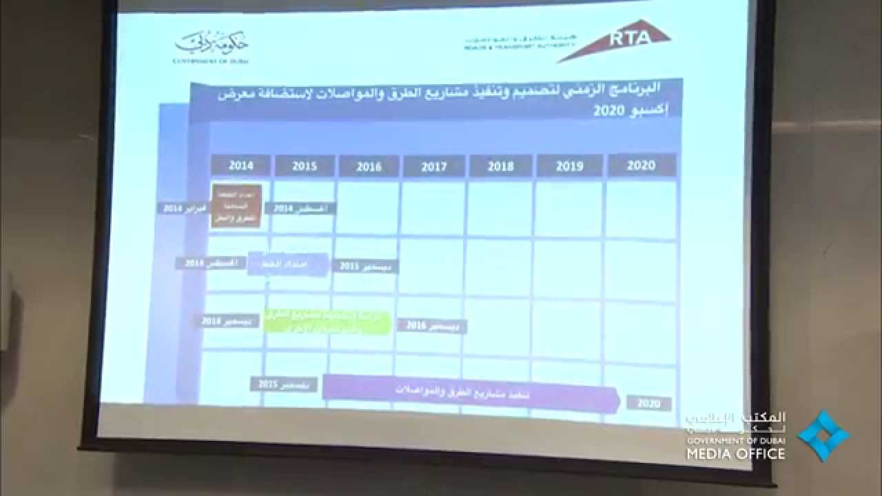 محمد بن راشد يرأس اجتماع اللجنة الوطنية العليا لإكسبو دبي 2020