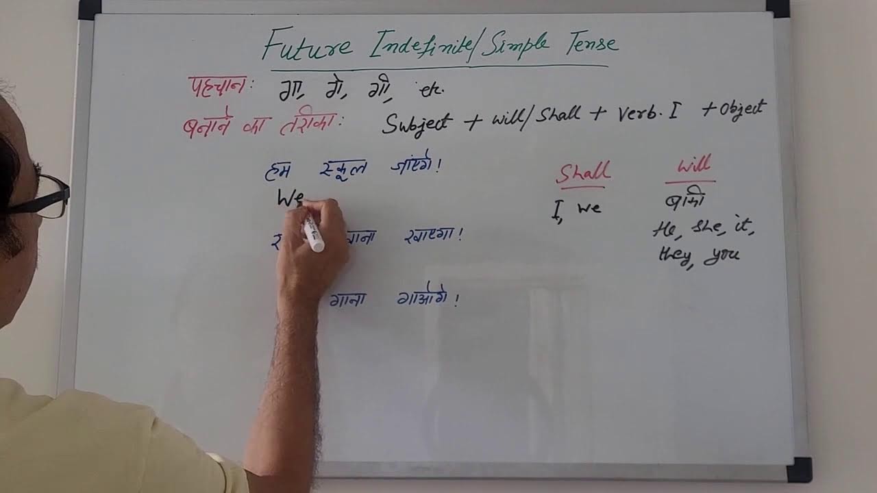 Tense series-Future Indefinite/simple Tense|Will/Shall का सही इस्तेमाल|English Grammar for beginners