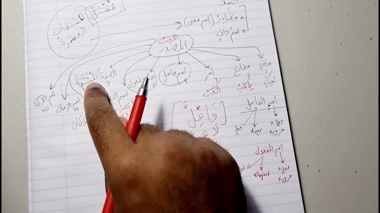 Madinah Book 3 | LESSON 4 (part 1)