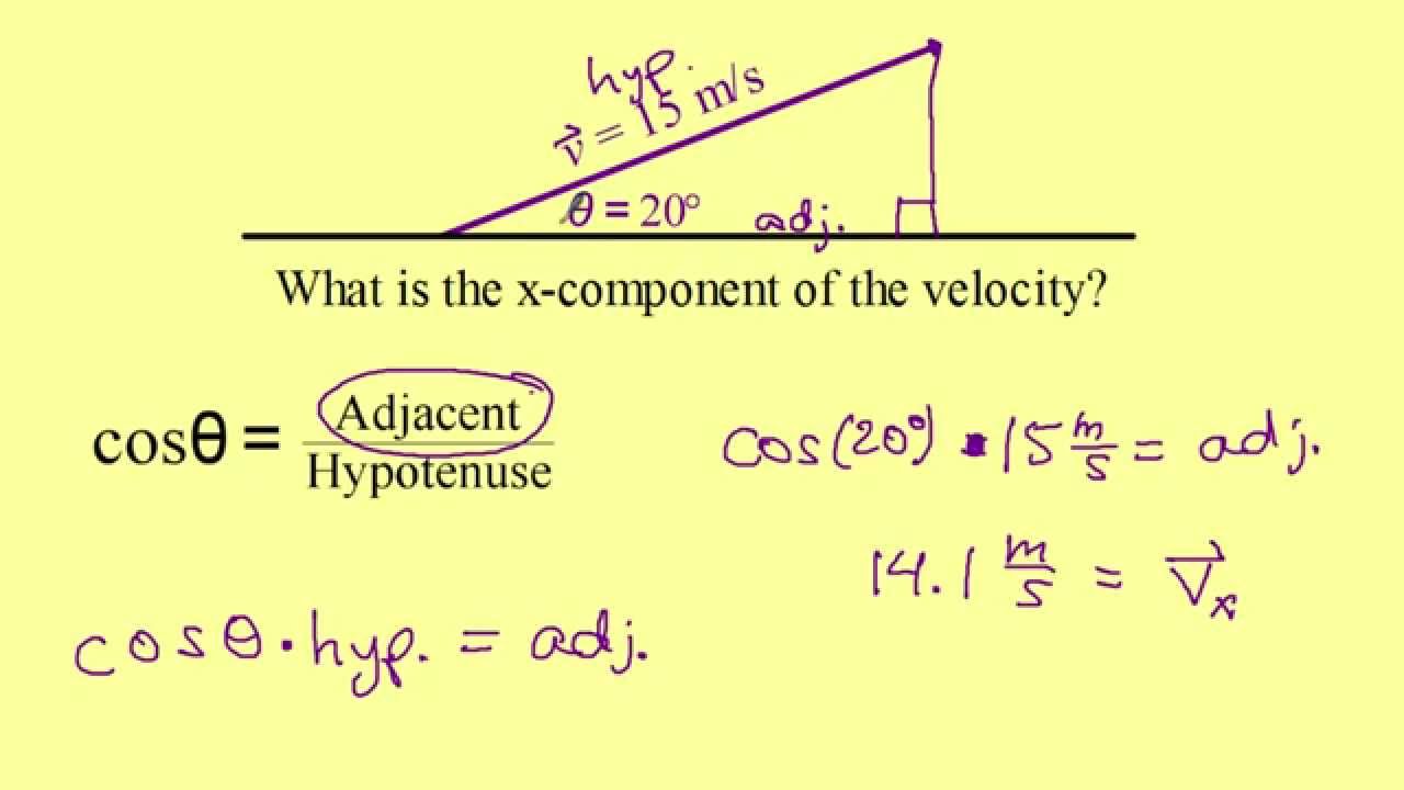 Vectors and Trigonometry