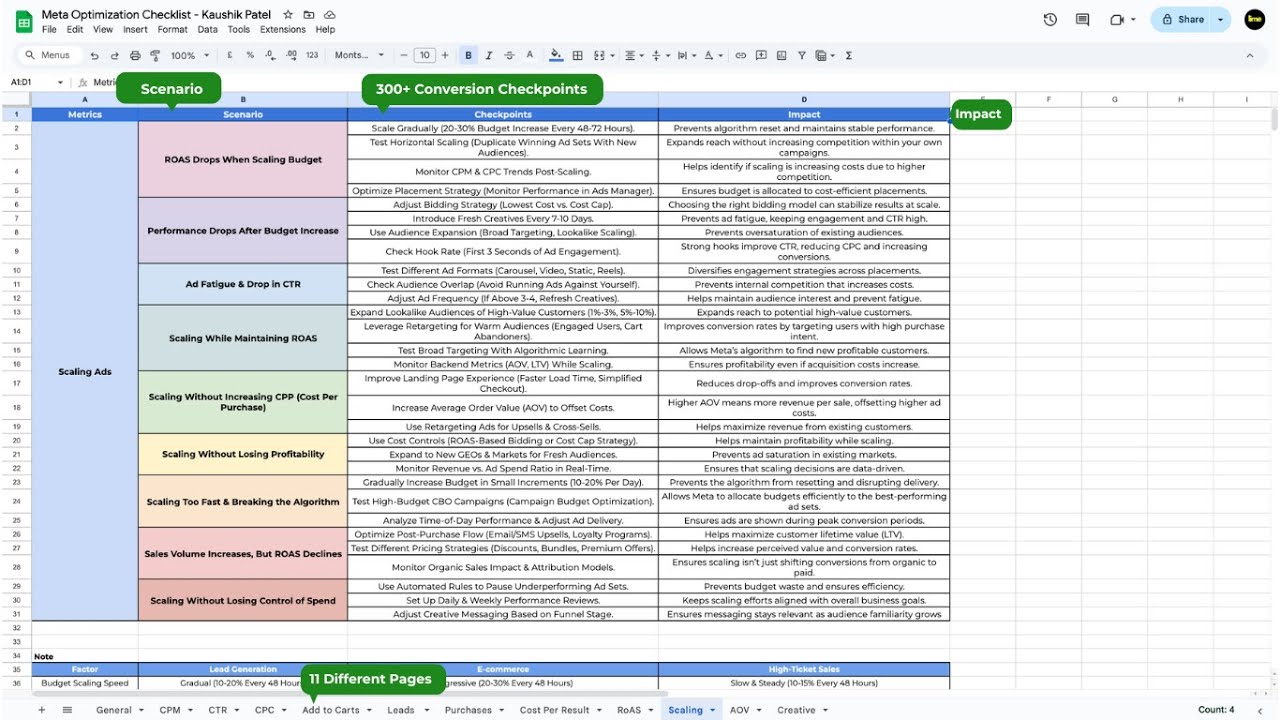 Meta Ads Optimization Checklist: Boost Conversions & Scale Profitably