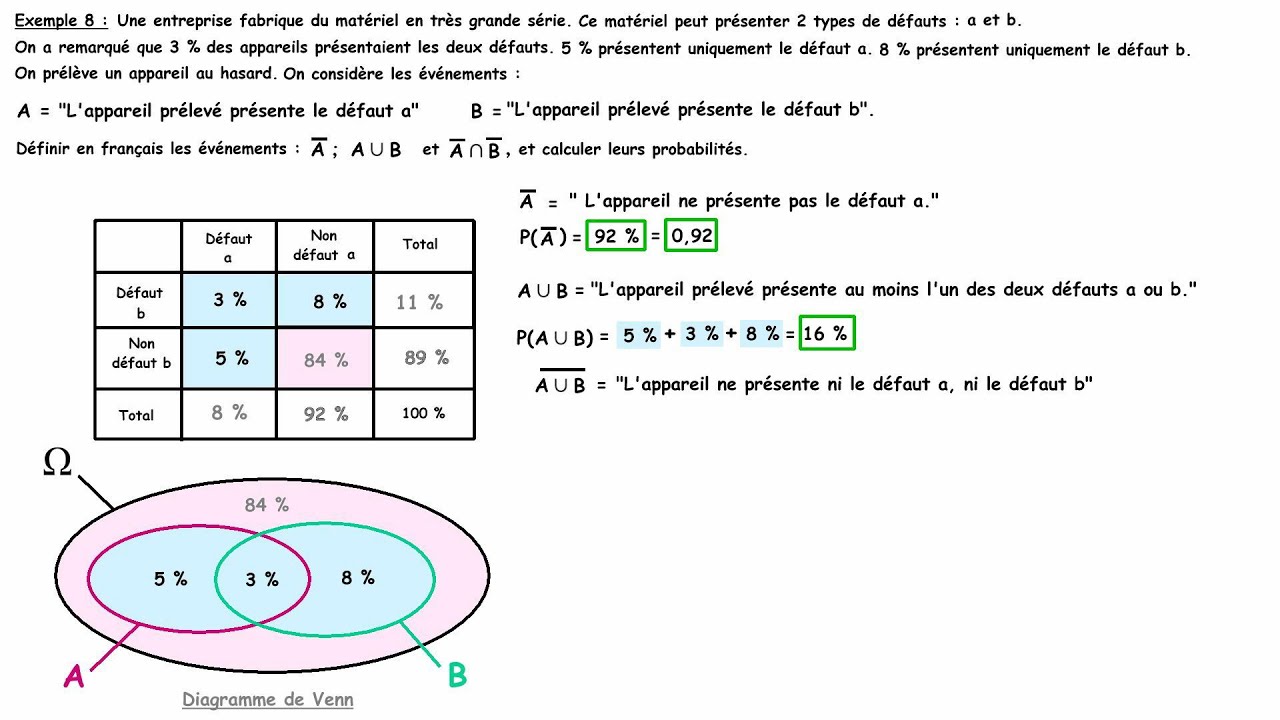 Probabilités 1 - Vocabulaire des événements et calculs de probabilités