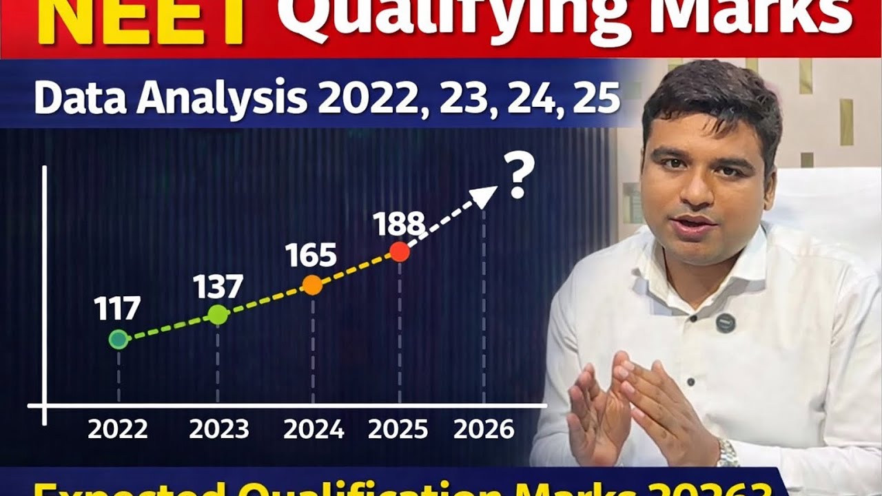 Neet qualifying marks || expected qualifying marks 2026 || neet marks data analysis || mbbs abroad