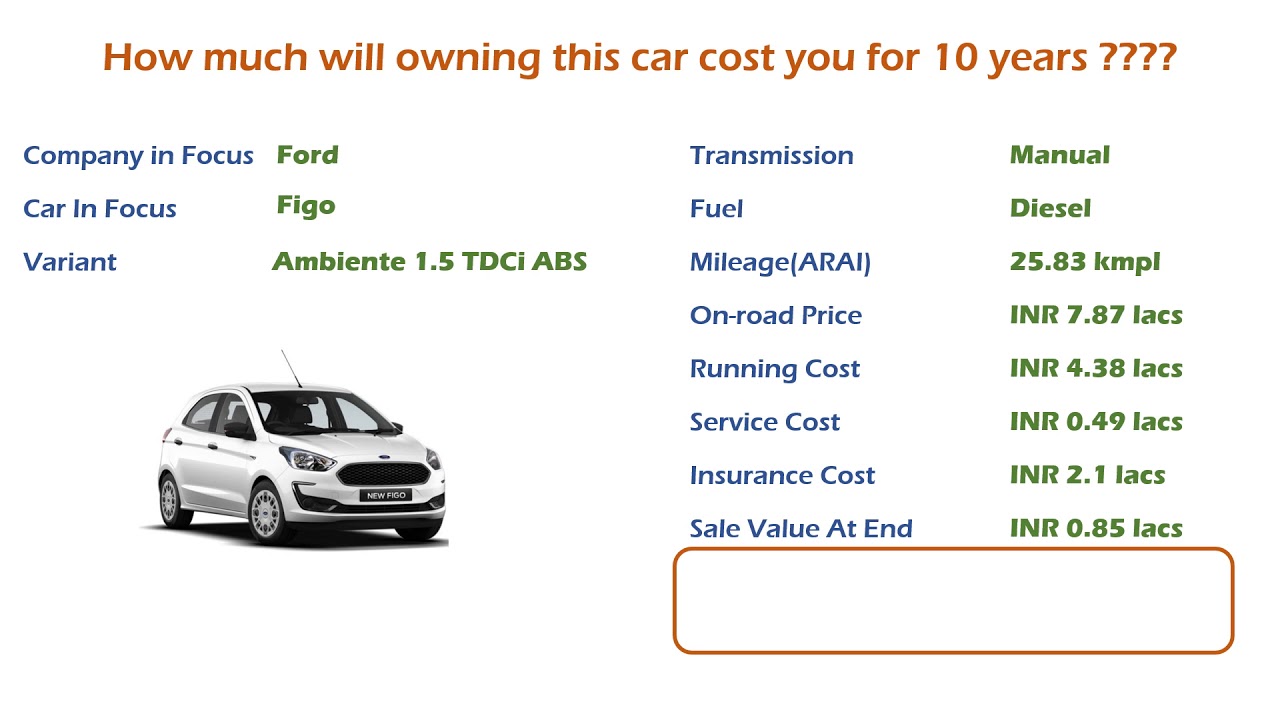 Ford Figo (Ambiente 1.5 TDCi ABS) Ownership Cost - Price, Insurance (India Car Analysis)
