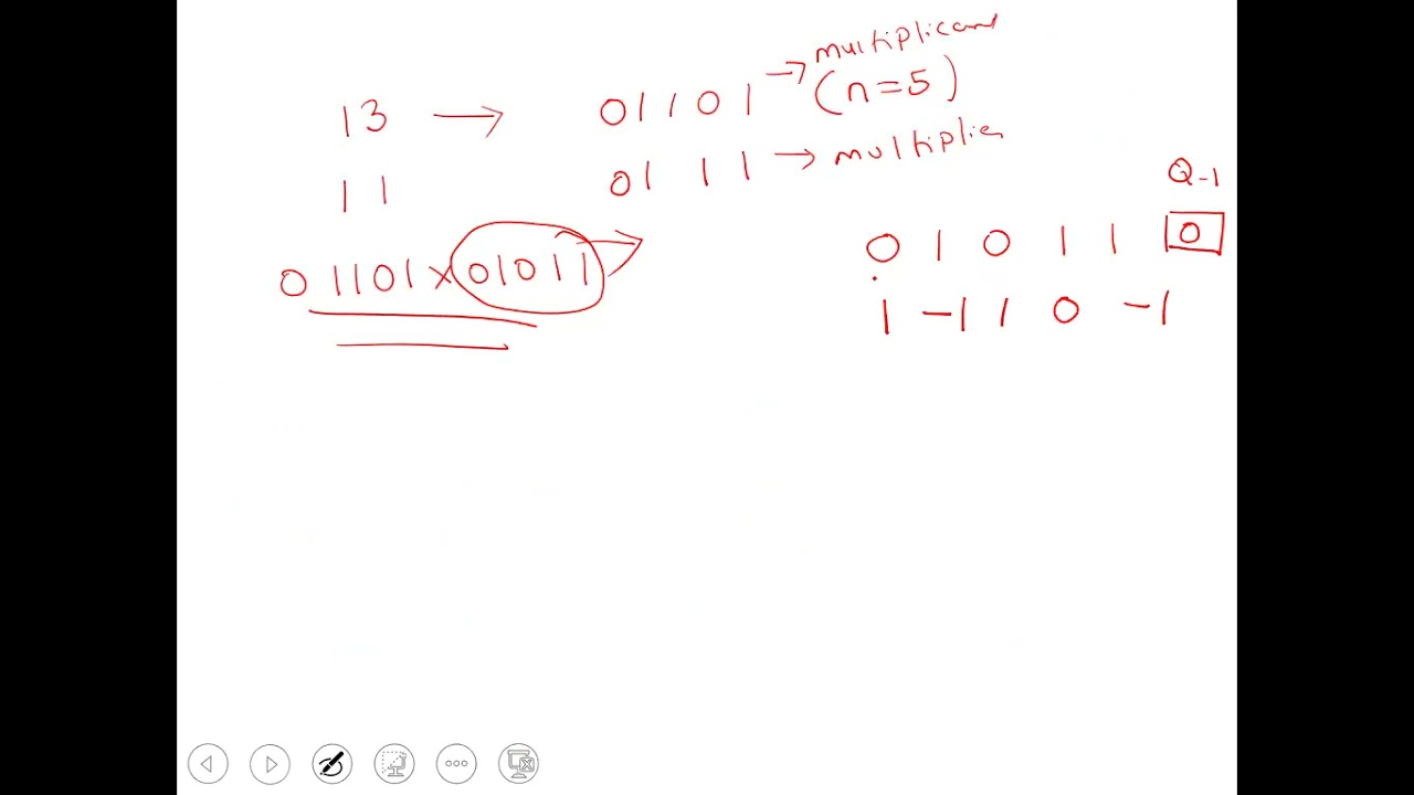 Booth recoded Multiplier |  Example 1 | Multiplication of signed number