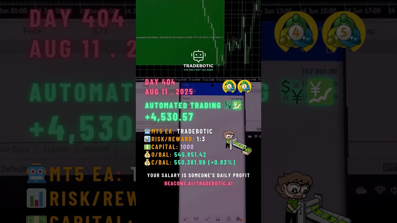 🚀 Day 404 - 🤖 Automated Algo Trading Journal