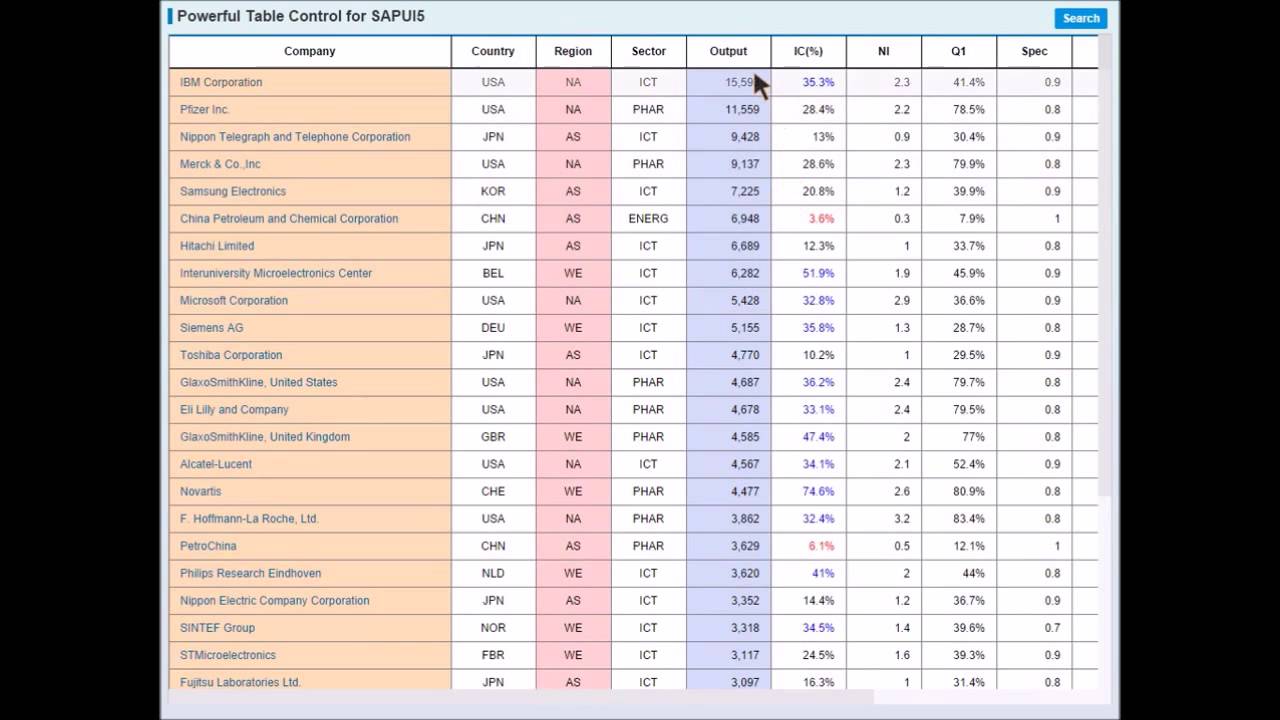 SAPUI5 Custom Control - Table