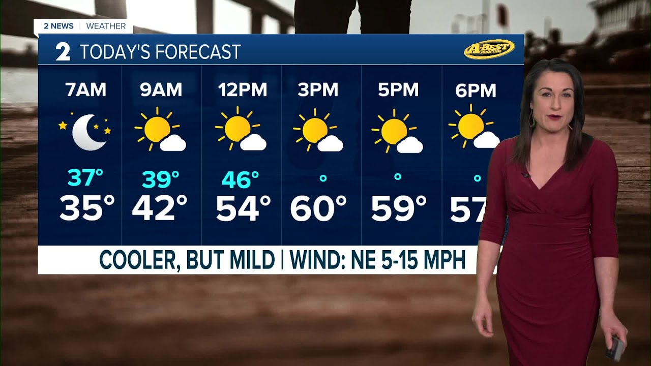 Mild Temperatures Continue