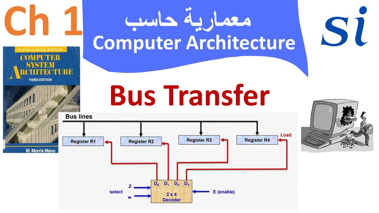 Computer Architecture  | Chapter 1 Register Transfer & Microoperation  | 5. Bus and Bus Transfer