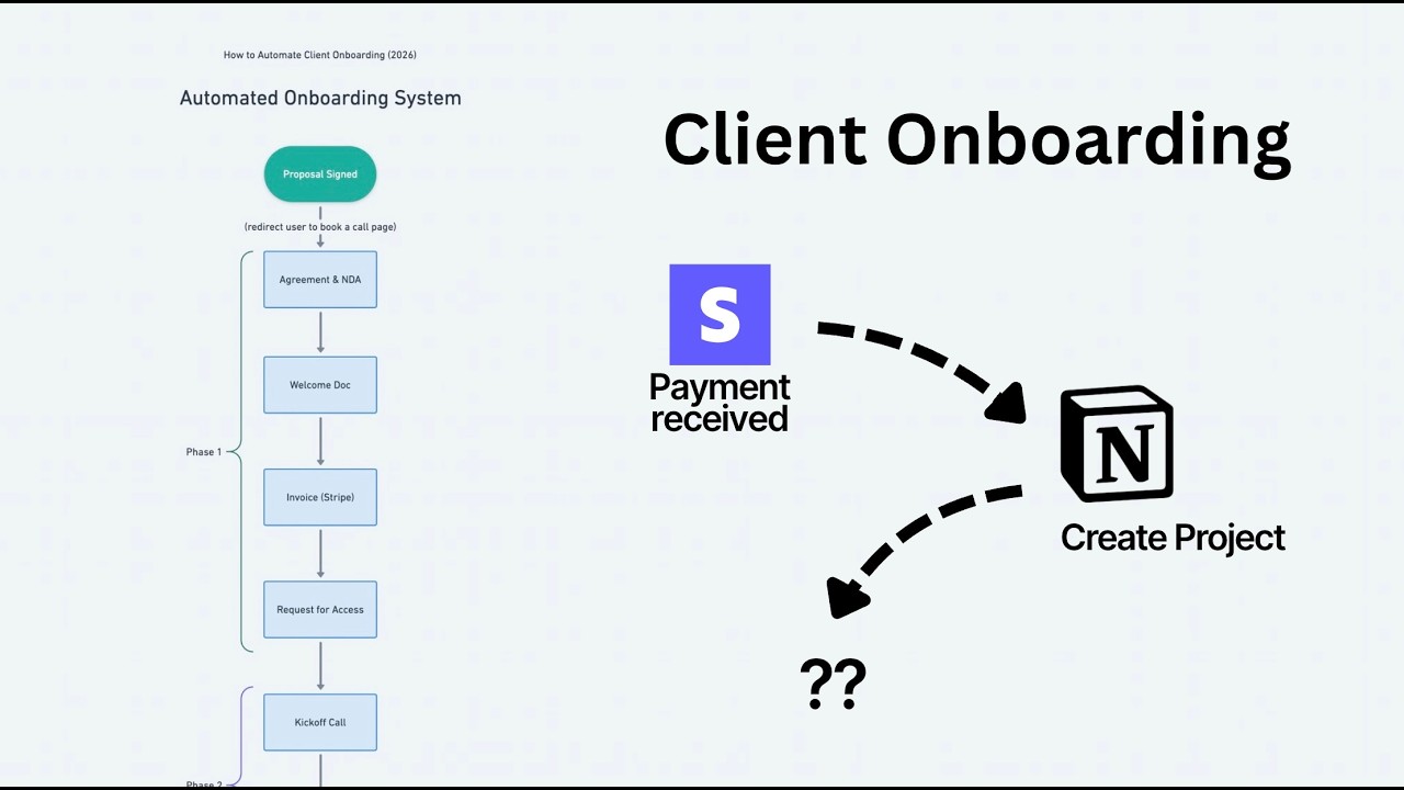 How to automate onboarding a new client in 2026